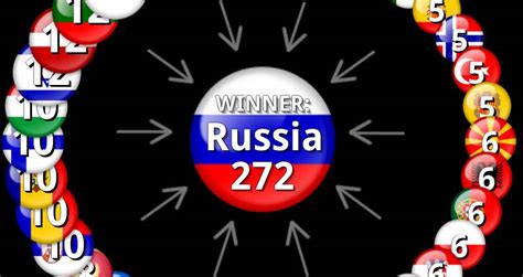 eurovision 2008 winner|Eurovision 2008 Results: Voting & Points.
